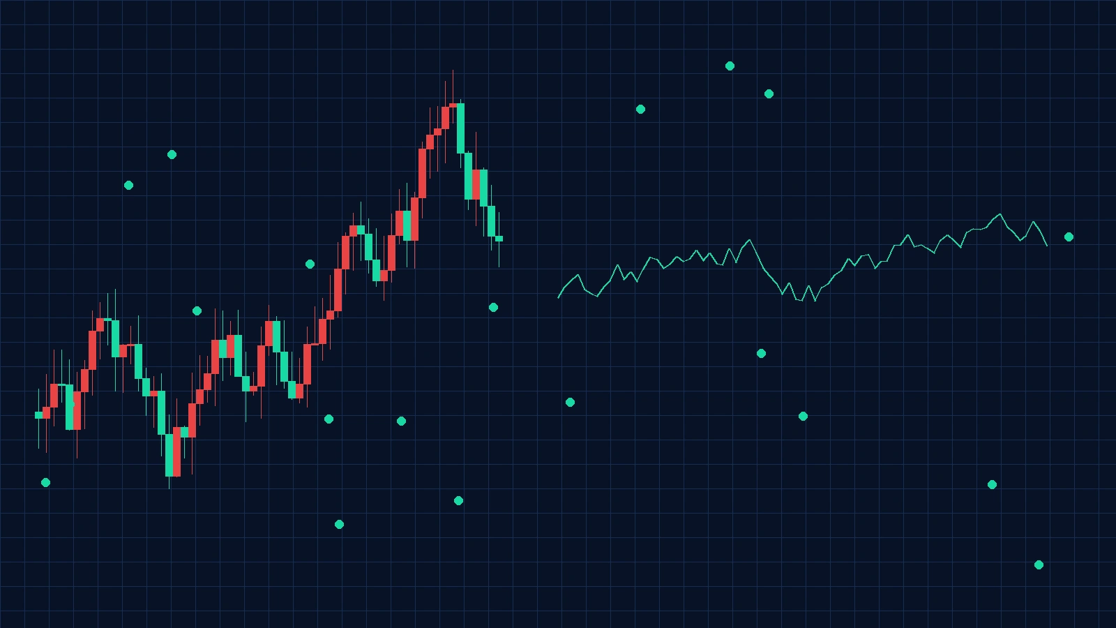 交易风险管理策略图表 - 今日看料